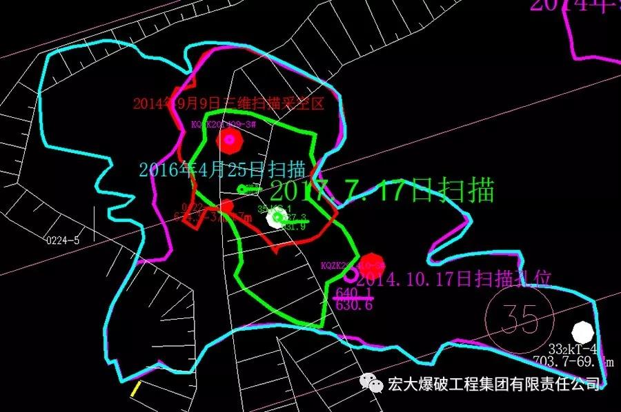 『周密部署克難關(guān) 消除隱患保安全』——宏大爆破大寶山項(xiàng)目部成功、安全、高效處理630特大高危采空區(qū)