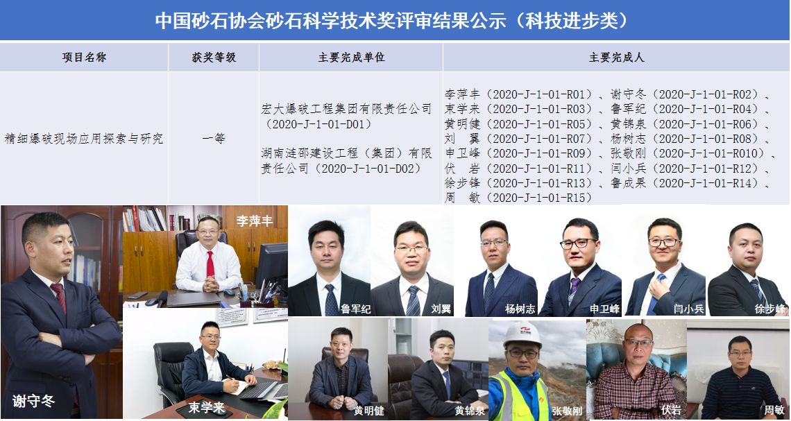 中國(guó)砂石協(xié)會(huì)砂石科學(xué)技術(shù)獎(jiǎng)評(píng)審結(jié)果公示（科技進(jìn)步類）.png